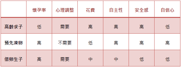 【電影影評】我的蛋男情人My Egg Boy 高顏值男女主角的浪漫愛情趣事 新上映