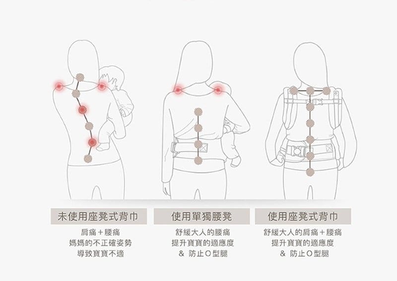 【育兒分享】i-angel MAGIC7 可摺疊座椅式背巾，全球首創可摺疊收納、易攜帶，寶寶嬰兒新手家長必備