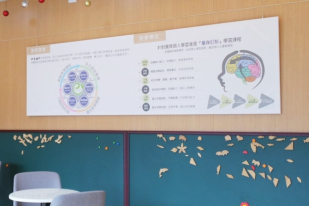 【育兒分享】交給專業讓妳更懂寶貝的需求,e-BABY國際教育集團新竹分校,小布丁的兒童發展體驗評量